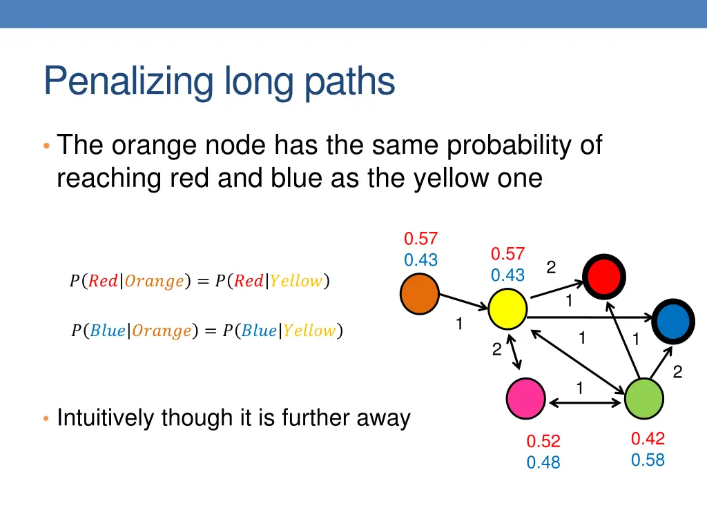 penalizing long paths
