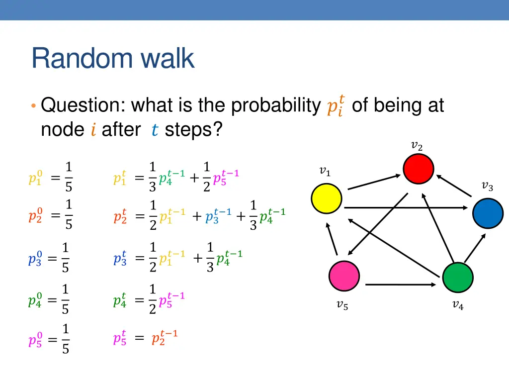 random walk