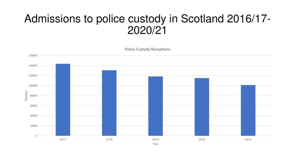admissions to police custody in scotland 2016