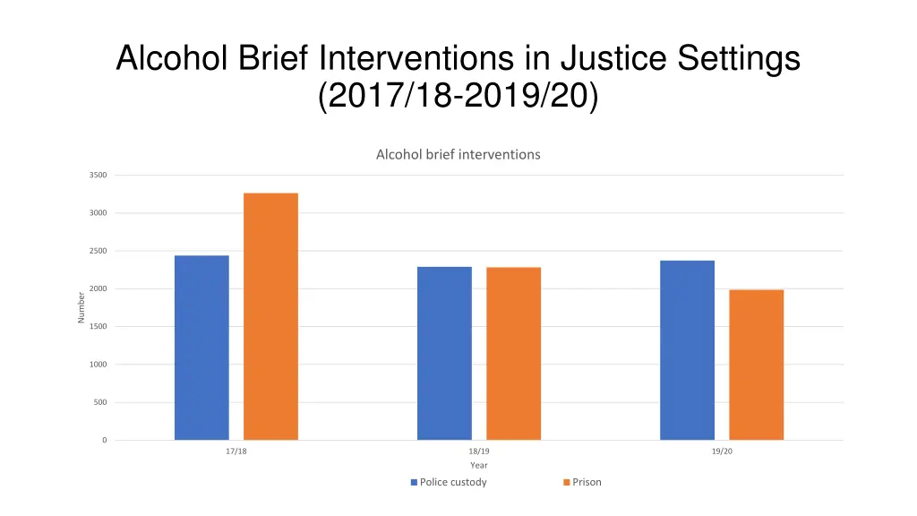 alcohol brief interventions in justice settings