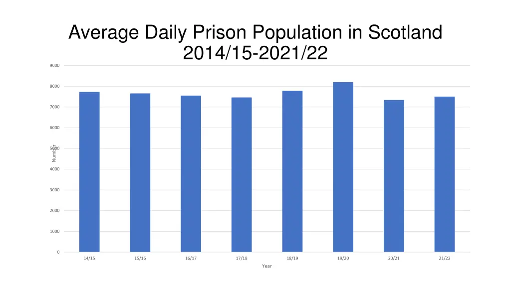 average daily prison population in scotland 2014