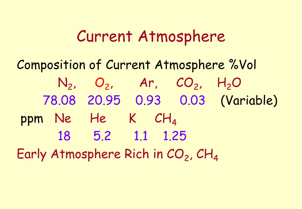 current atmosphere