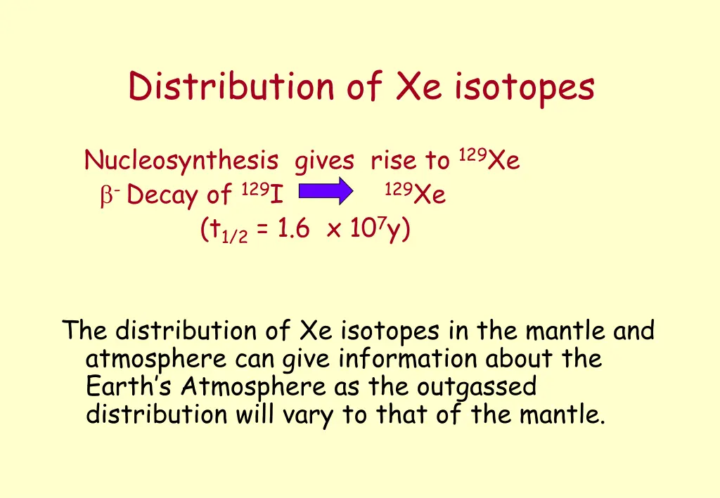 distribution of xe isotopes