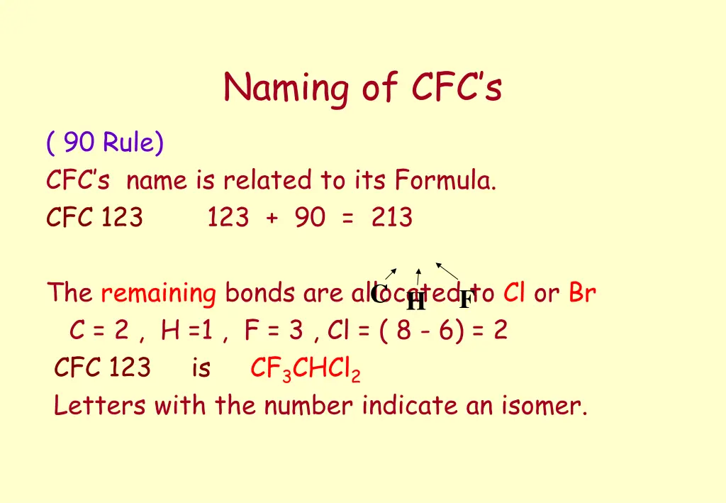 naming of cfc s