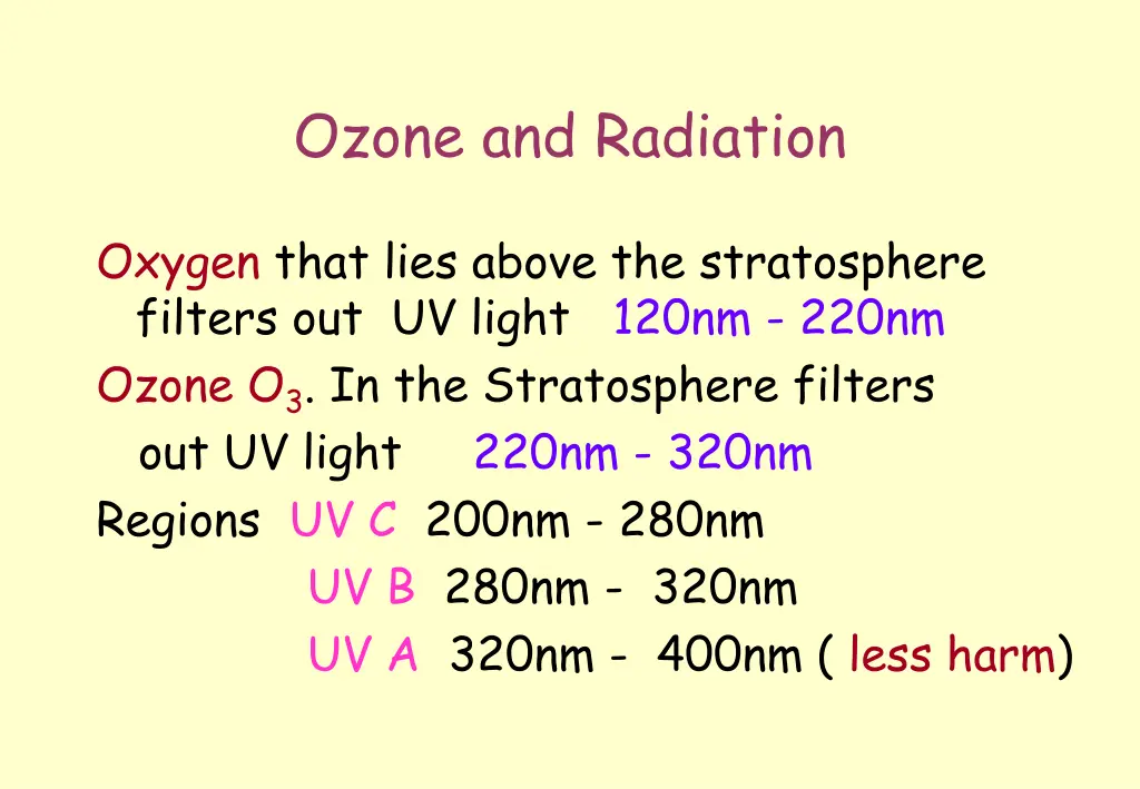 ozone and radiation