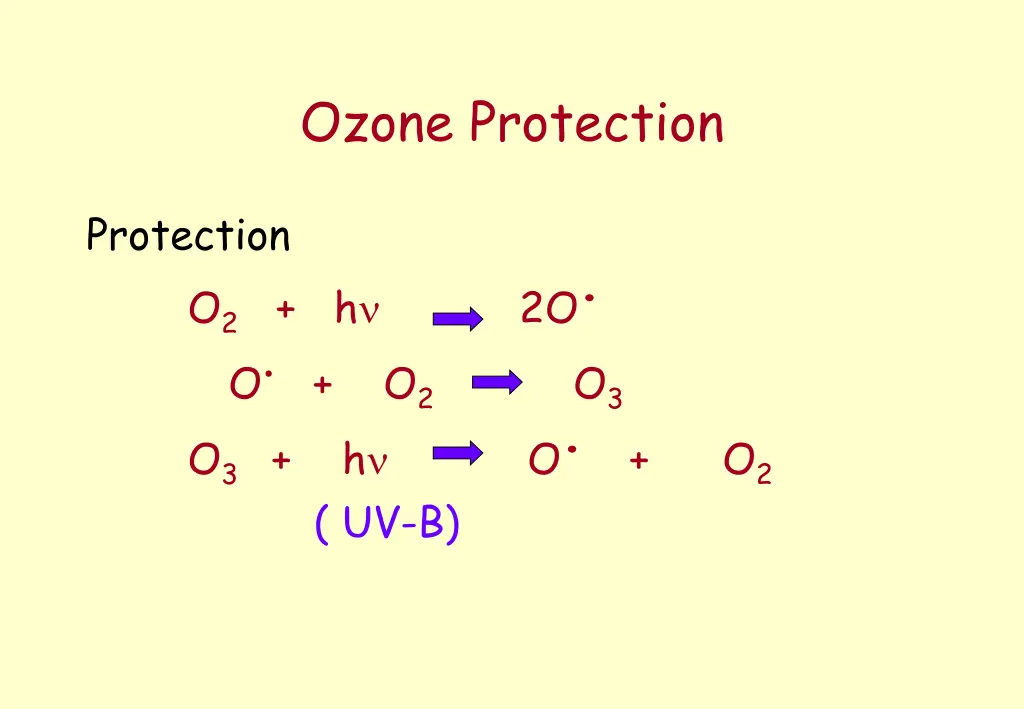 ozone protection