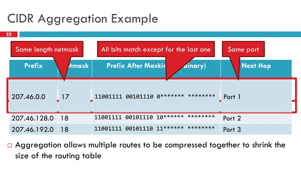 cidr aggregation example