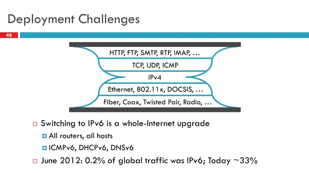 deployment challenges