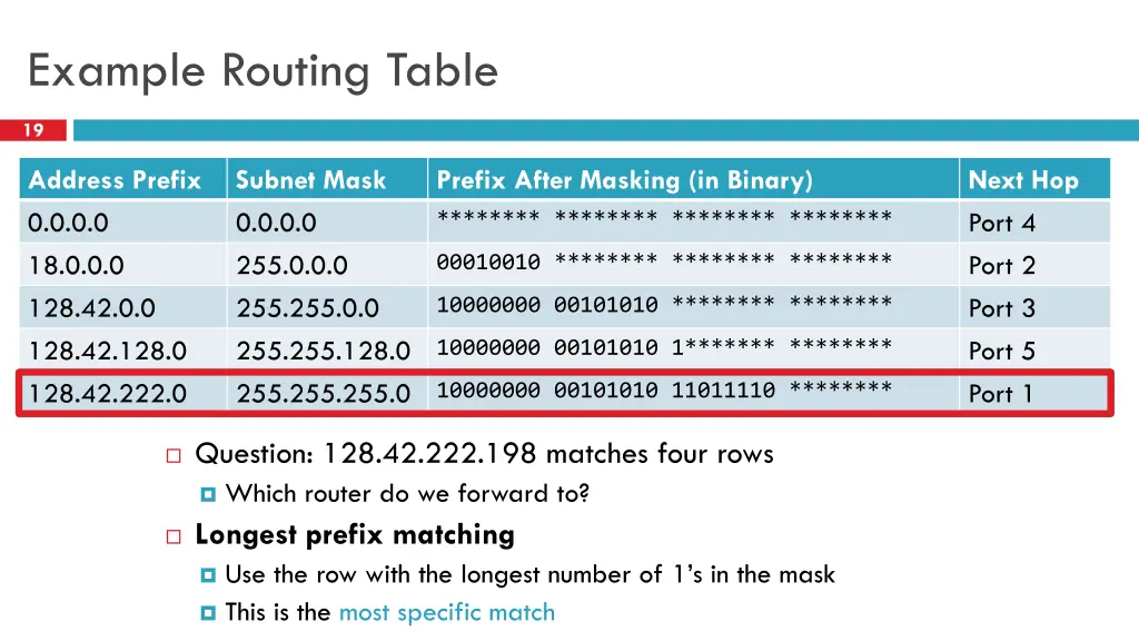 example routing table