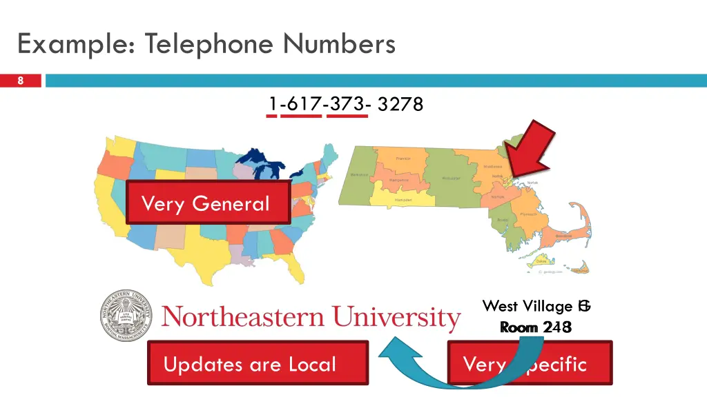 example telephone numbers
