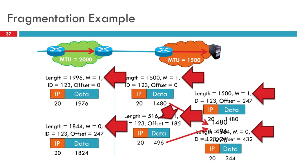 fragmentation example 1