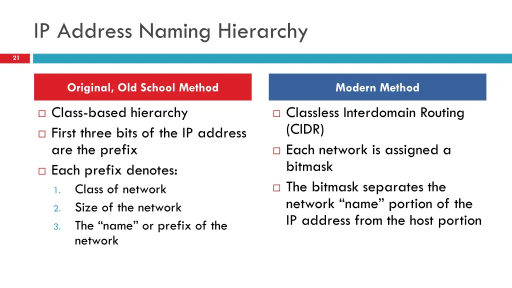 ip address naming hierarchy 1