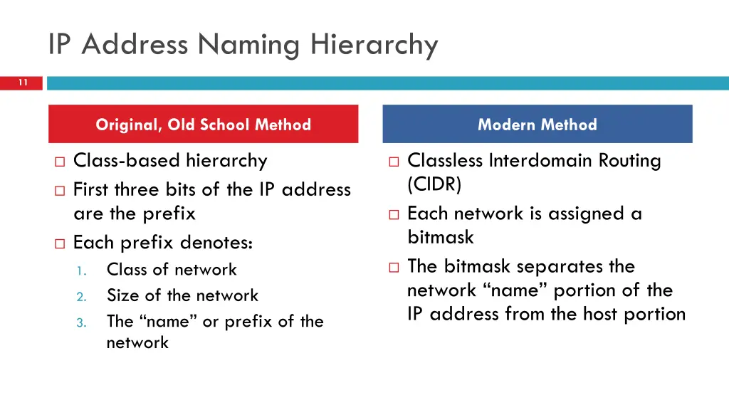 ip address naming hierarchy