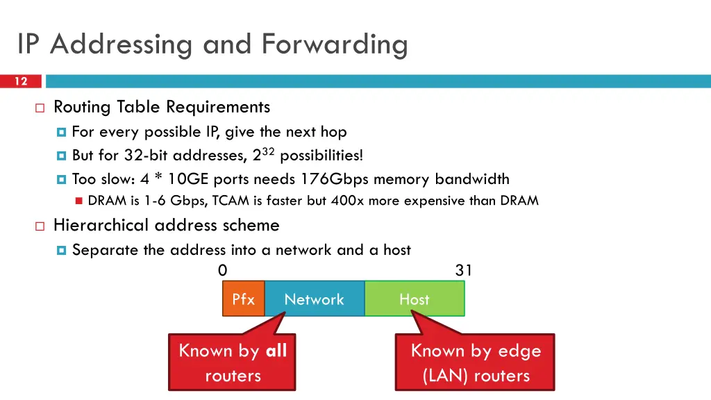 ip addressing and forwarding