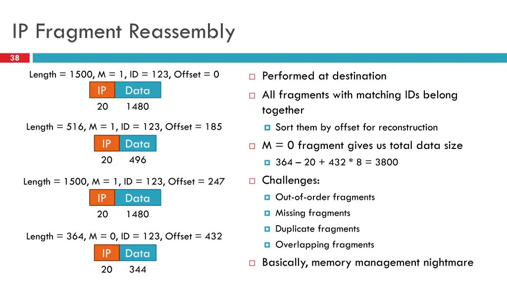 ip fragment reassembly