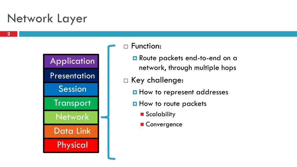 network layer