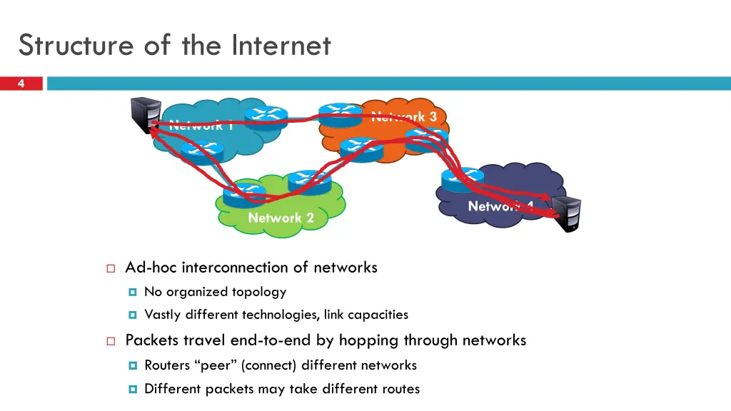 structure of the internet