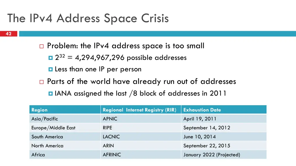 the ipv4 address space crisis