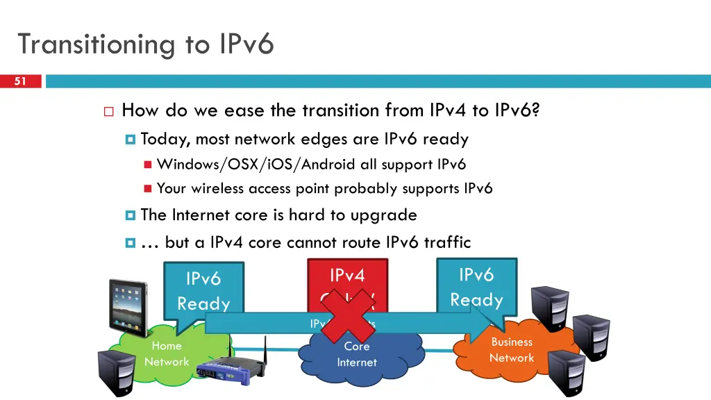 transitioning to ipv6