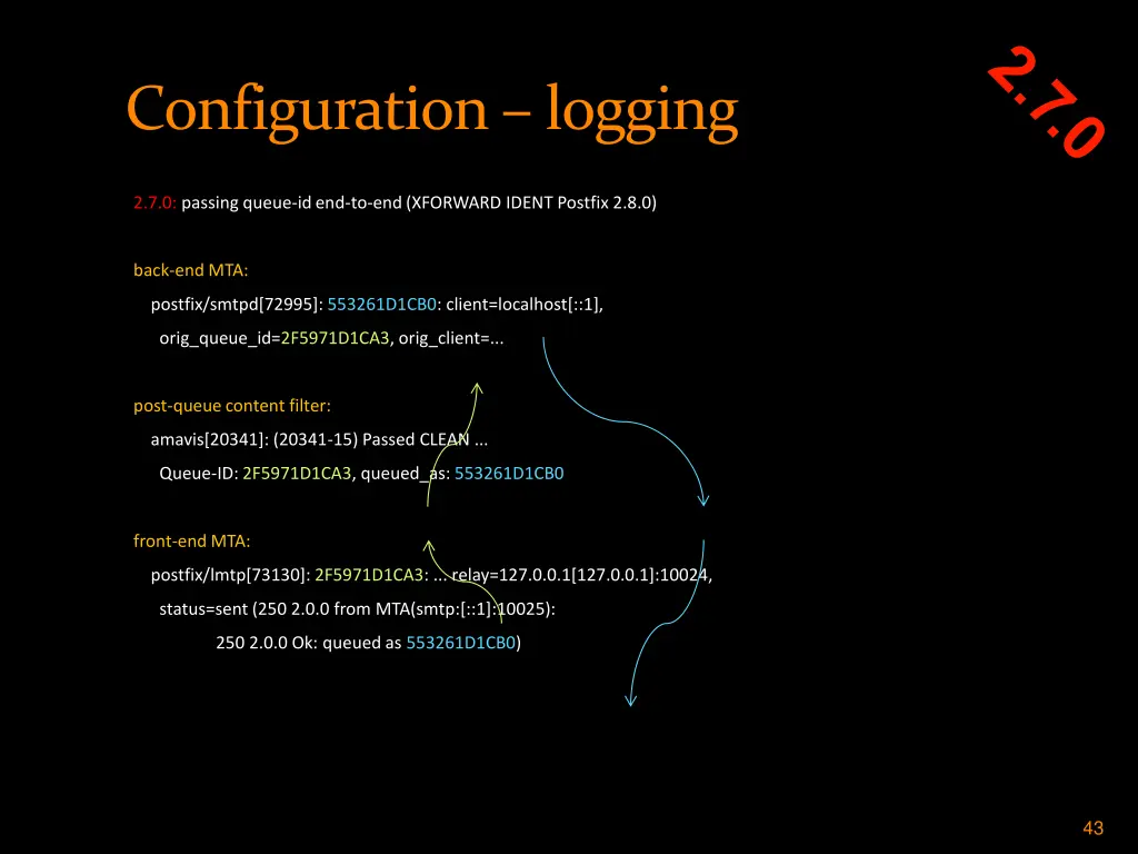 configuration logging 1