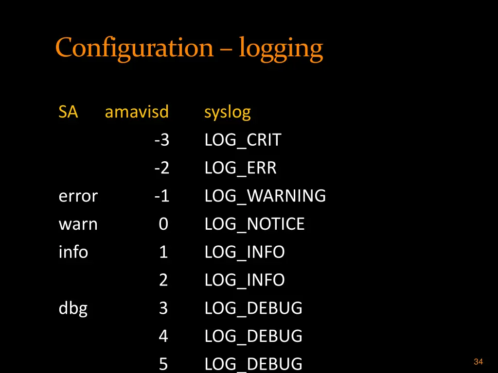 configuration logging