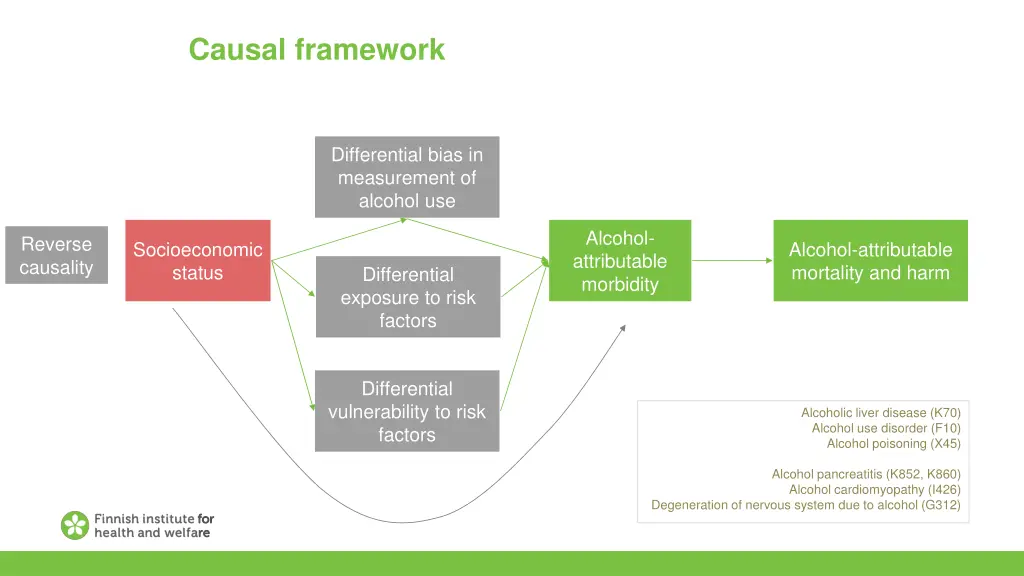 causal framework 1