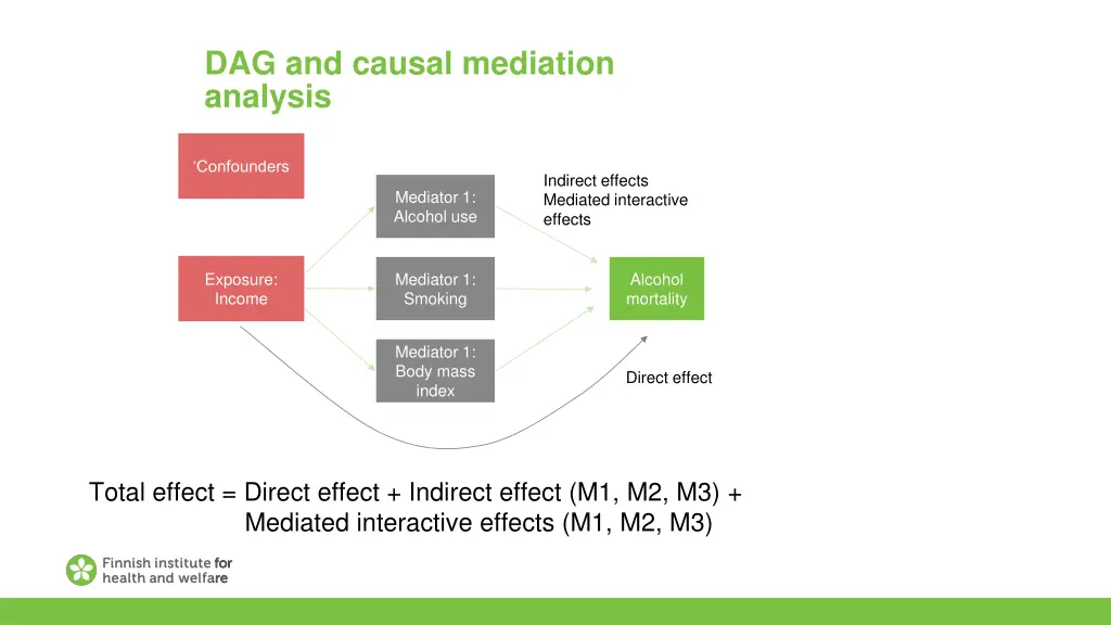 dag and causal mediation analysis