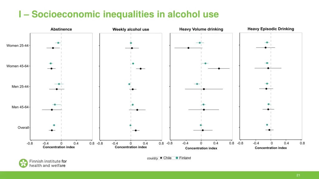 i socioeconomic inequalities in alcohol use 1