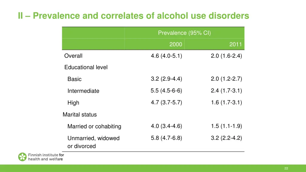 ii prevalence and correlates of alcohol