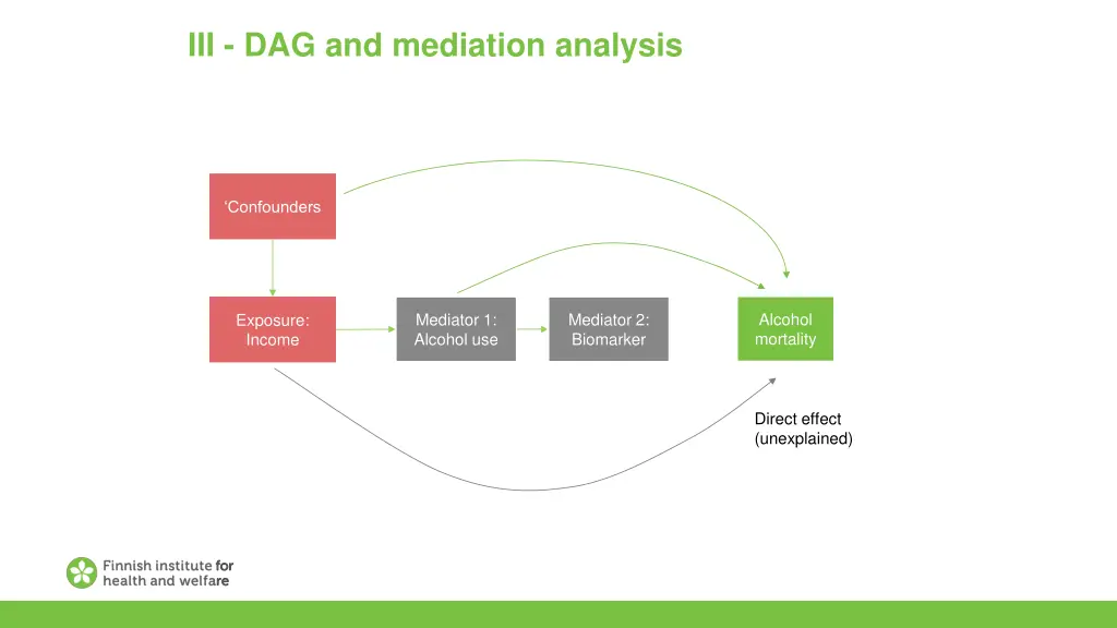 iii dag and mediation analysis