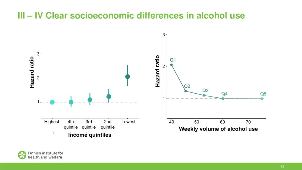 iii iv clear socioeconomic differences in alcohol