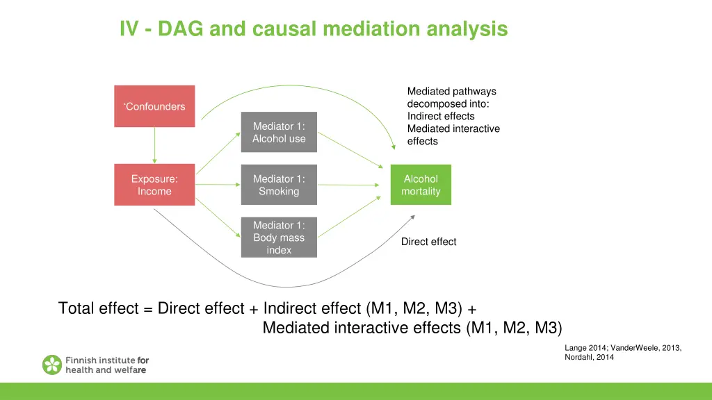 iv dag and causal mediation analysis