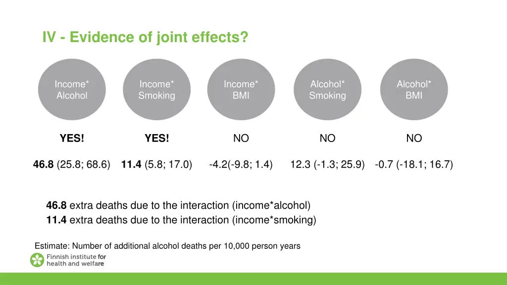 iv evidence of joint effects
