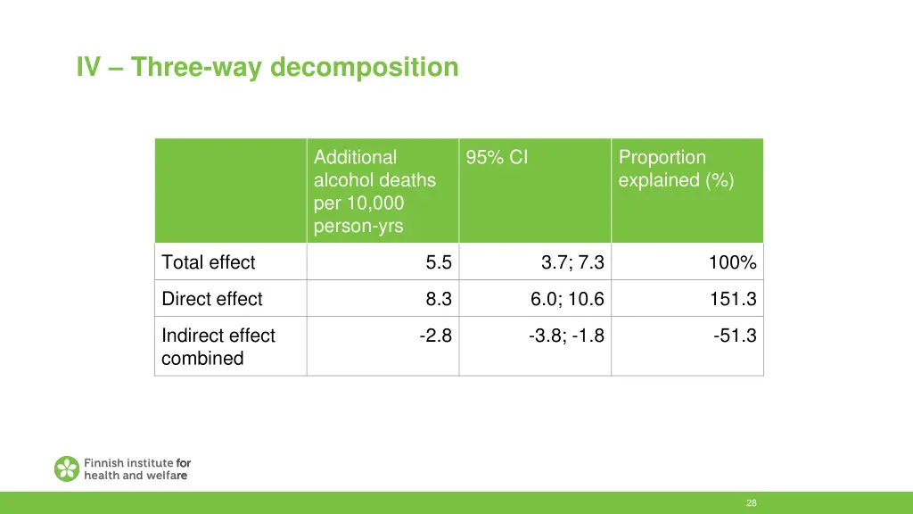 iv three way decomposition