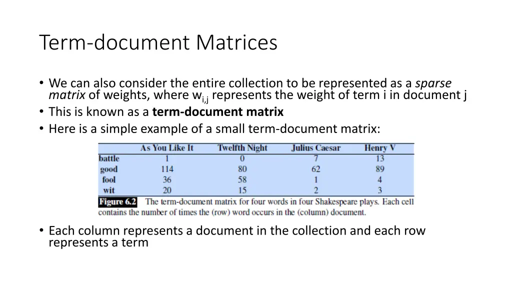 term document matrices