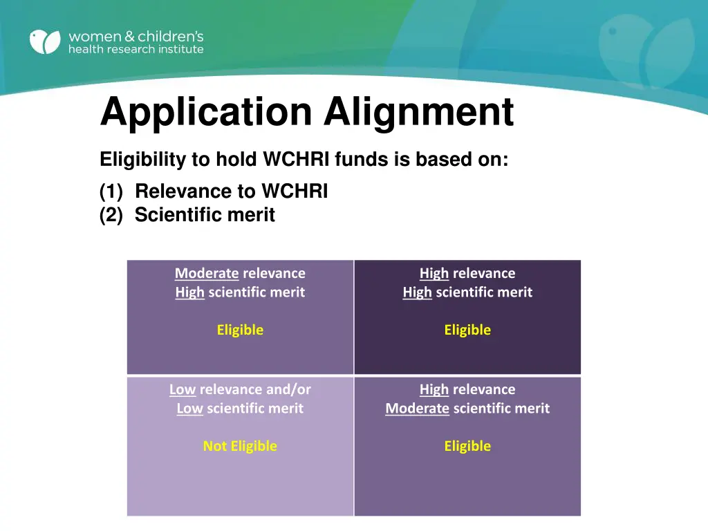 application alignment
