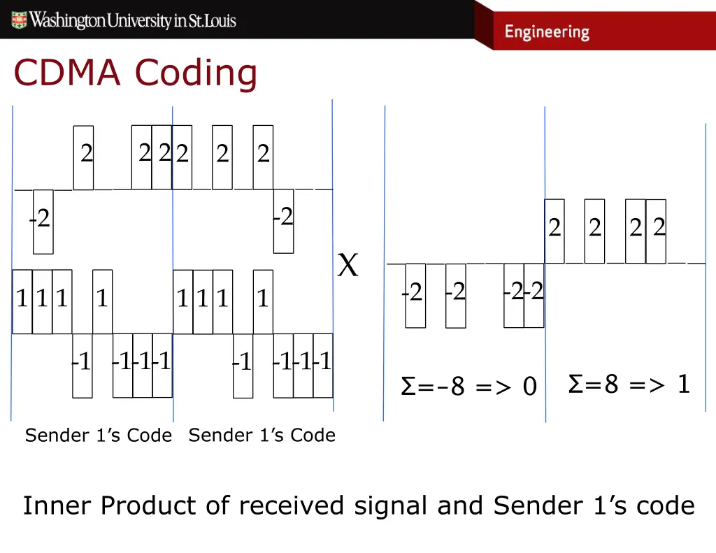 cdma coding 3