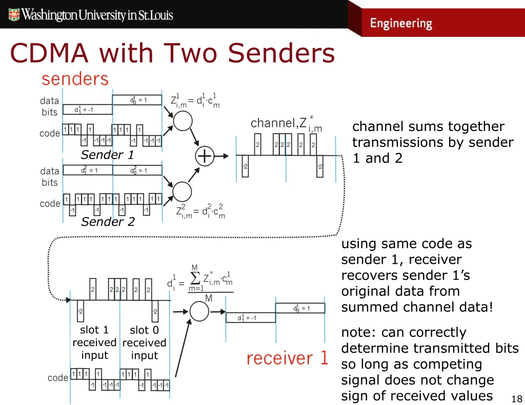 cdma with two senders
