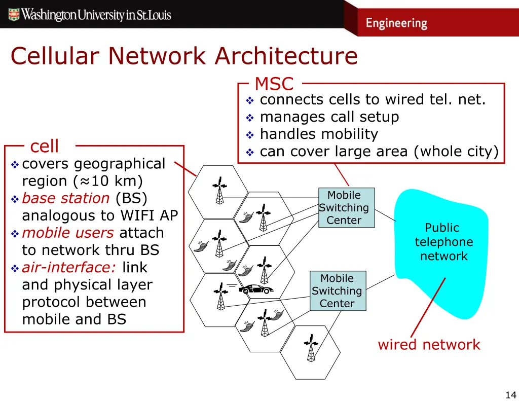 cellular network architecture