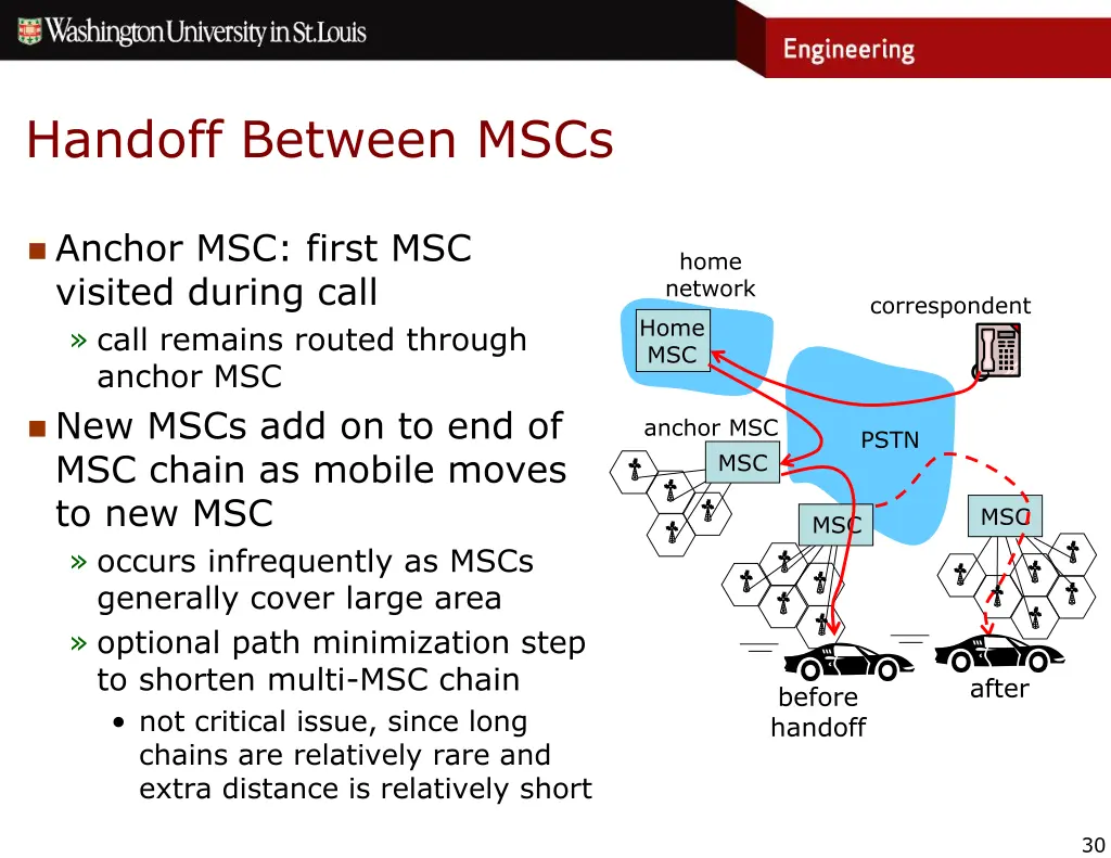 handoff between mscs