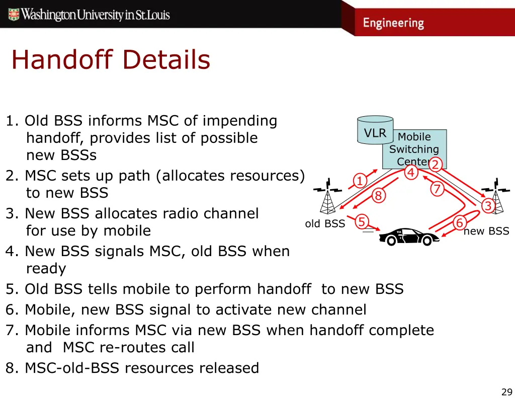 handoff details