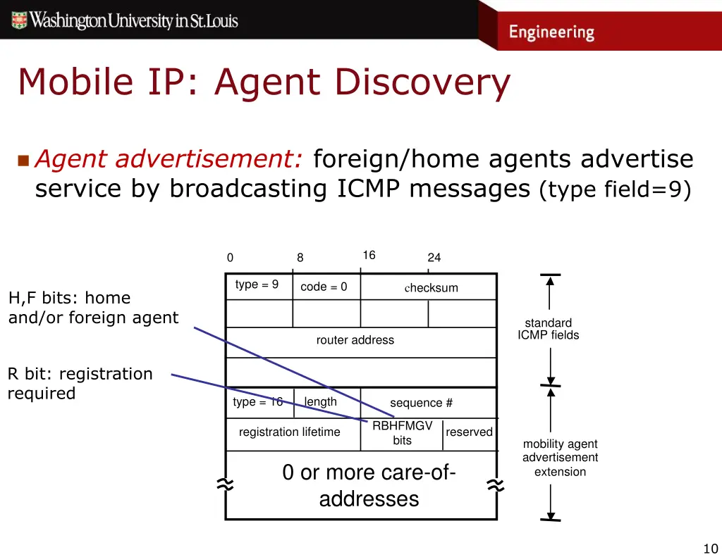 mobile ip agent discovery