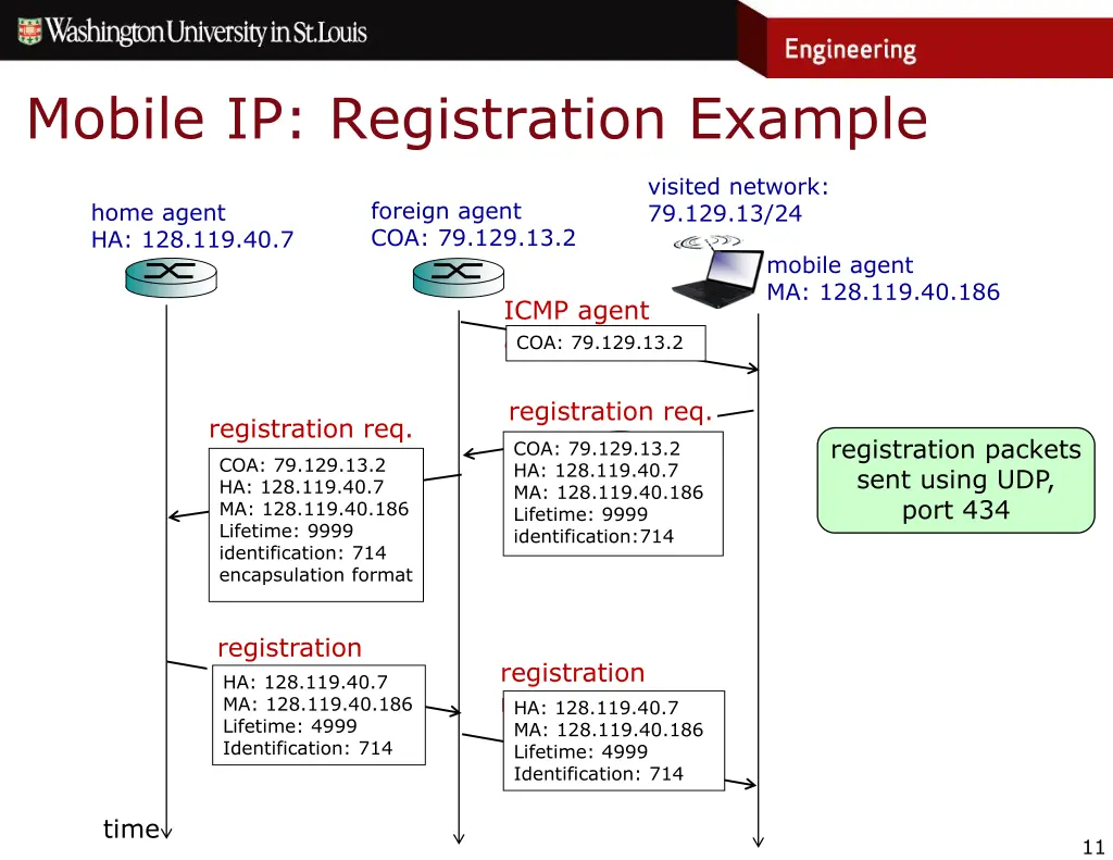 mobile ip registration example