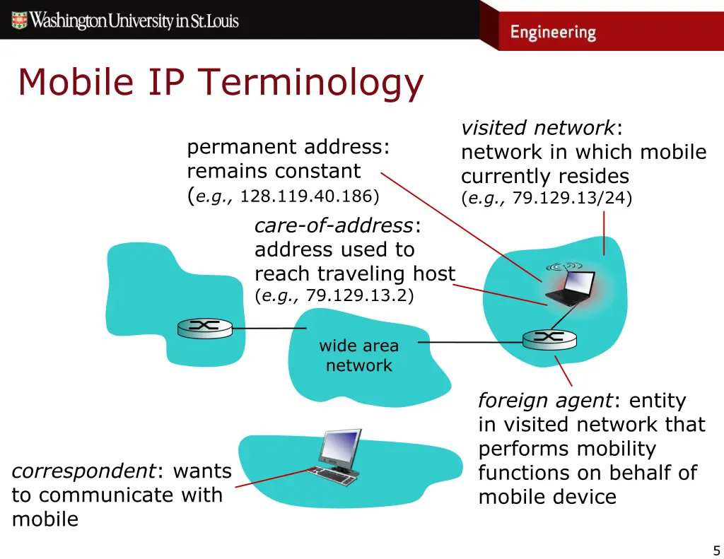 mobile ip terminology 1