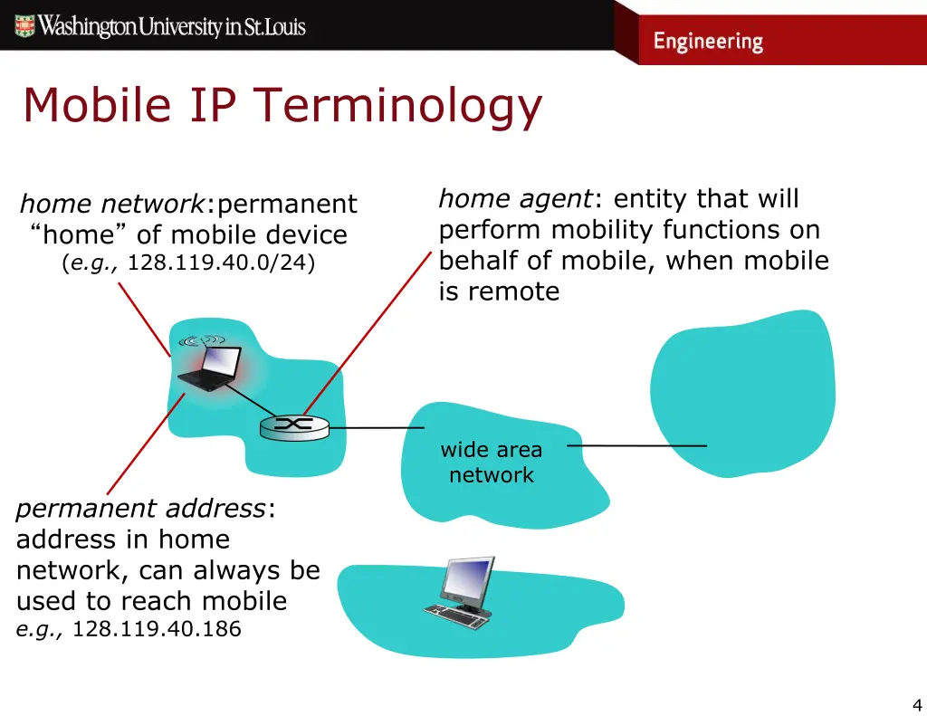 mobile ip terminology