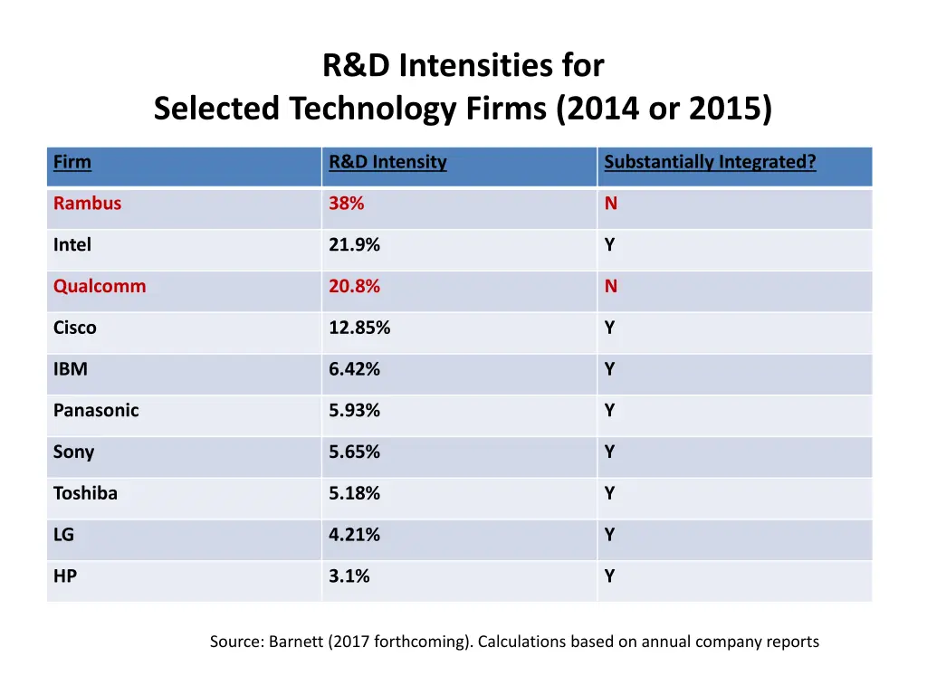 r d intensities for