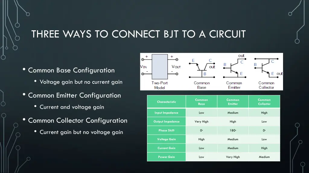 three ways to connect bjt to a circuit