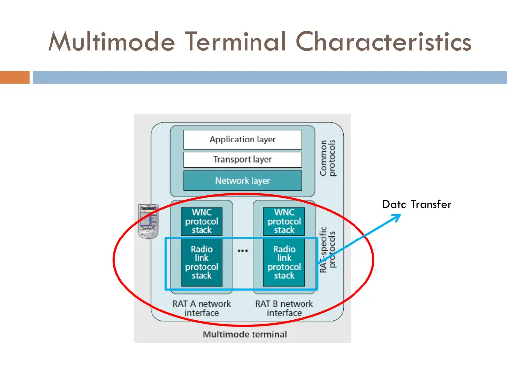 multimode terminal characteristics