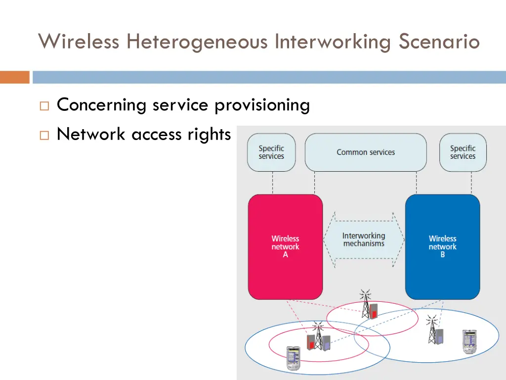 wireless heterogeneous interworking scenario