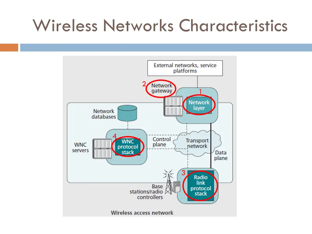 wireless networks characteristics